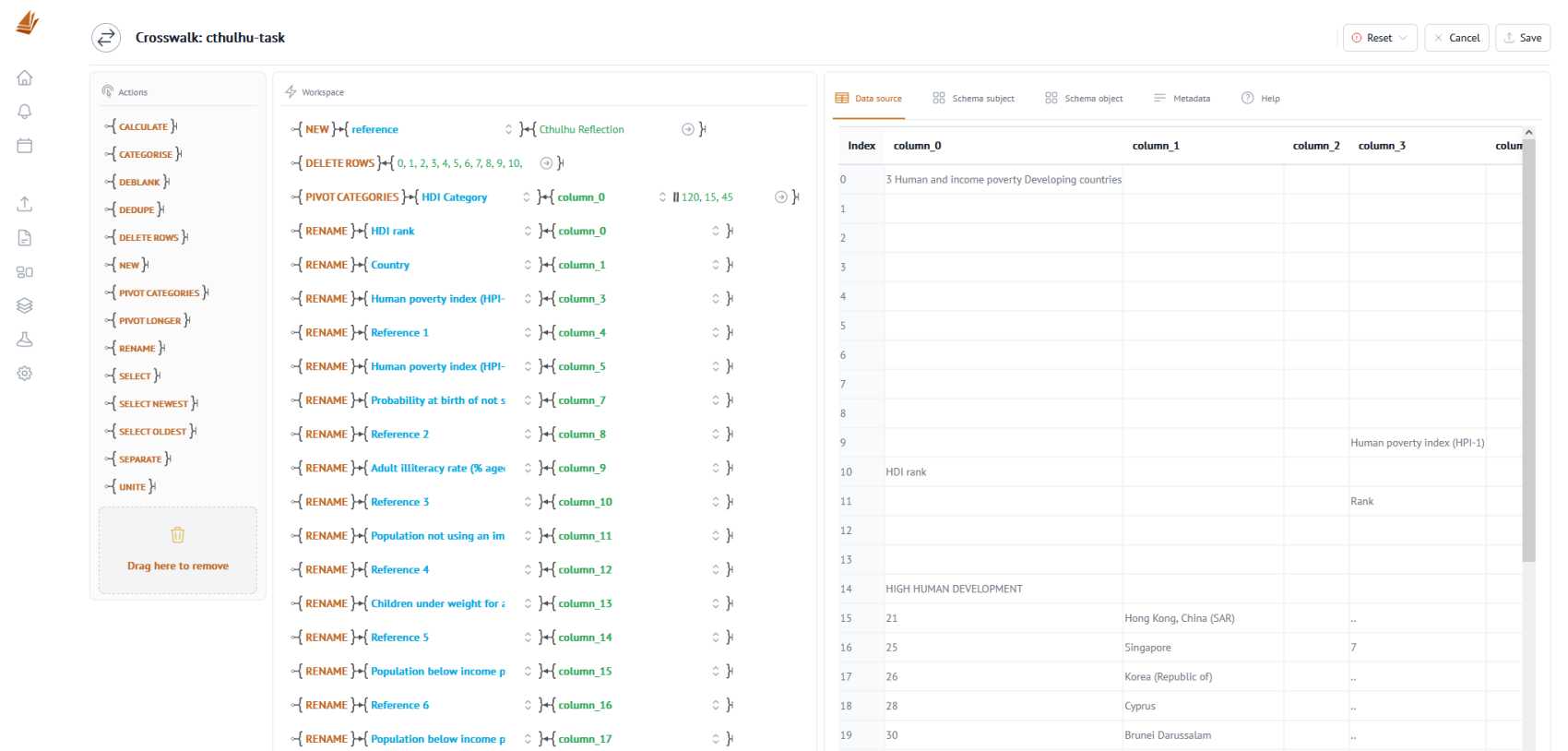 Ugly data and the transformation method giving it a makeover.